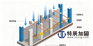 重庆承重墙结构改造加固全指南施工现场实景