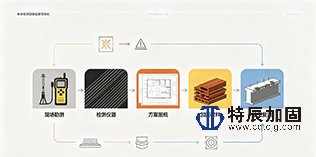 房屋安全检测：建筑全生命周期不可缺少的安全屏障施工现场实景
