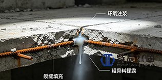 混凝土房屋裂缝加固处置全解施工现场实景