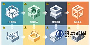 什么情况下建筑需要做加固——六类信号里有三类不能观察等待
