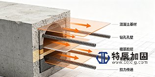 植筋加固到底能锚住多大拉力——锚固深度、基材强度与拉拔试验背后的力学逻辑