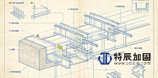 建筑加固是什么意思——从鉴定到补强的系统事