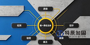 找加固公司，光看资质还不够：一张评分卡，把一站式问到底