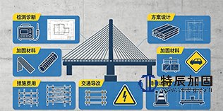 桥梁加固价格多少钱一平方——旧桥提载报价怎么算